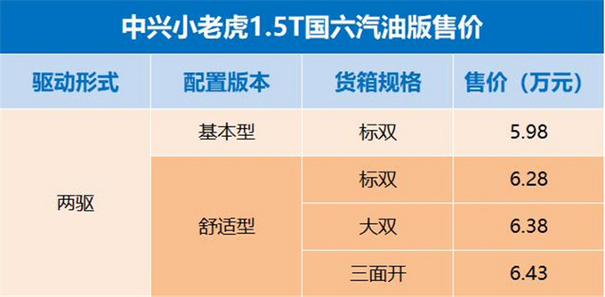 5.98万起中兴小老虎1.5T国六上市三面开平底货箱-图2