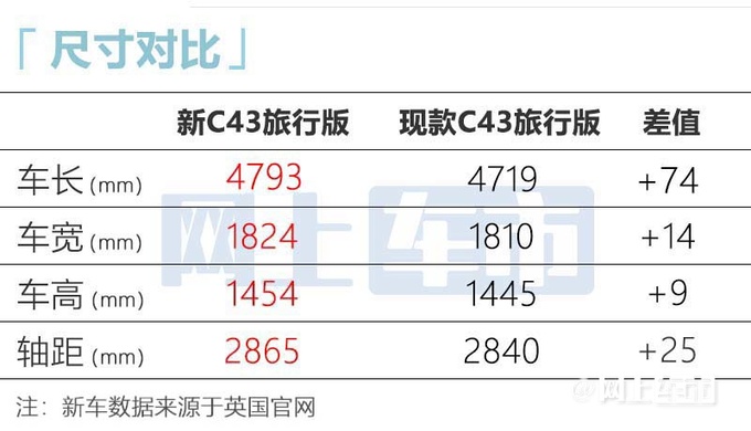 奔驰全新AMG C43旅行版3天后亮相预计60万起售-图10