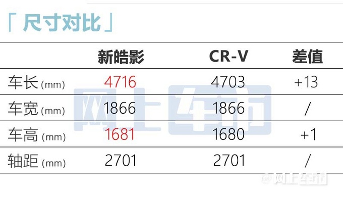 本田新皓影到店实拍12月上市 预计卖18.59万起-图6