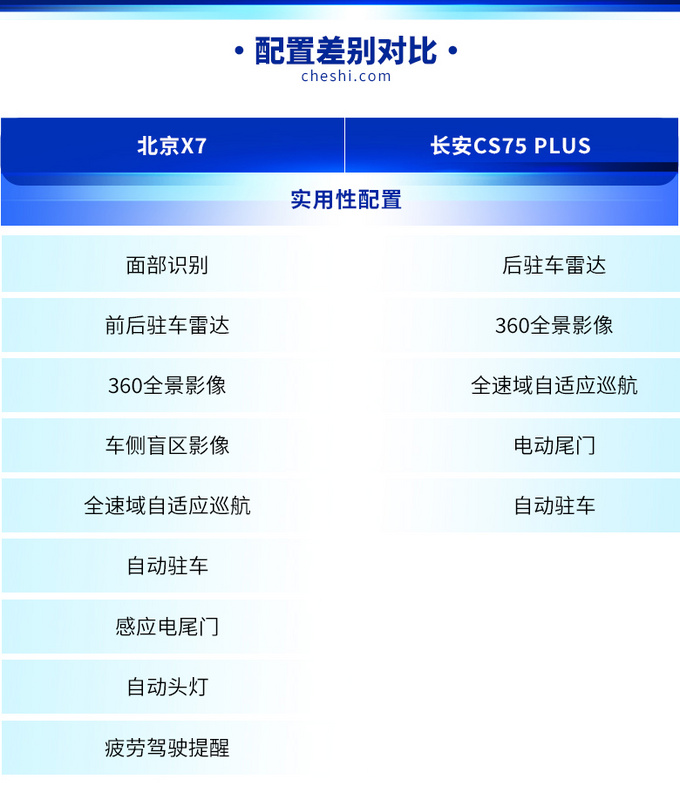 还在紧盯长安CS75北京X7或许才是宝藏男孩-图14