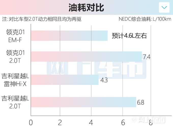 新款领克01实车曝光油耗大幅降低 预计19万起售-图1