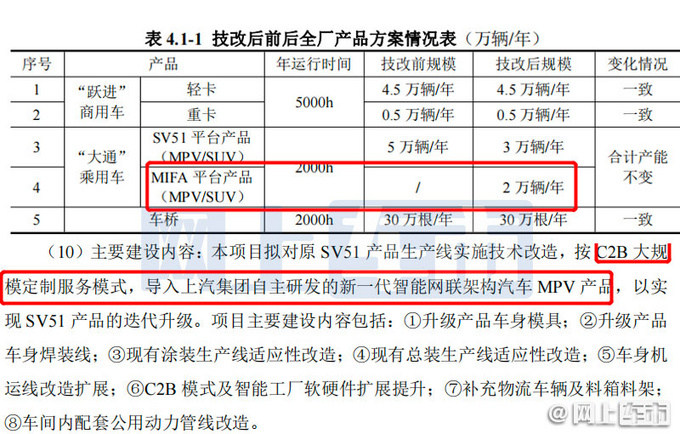 上汽大通11月上市新MPV比奥德赛更大 预计20万起-图2