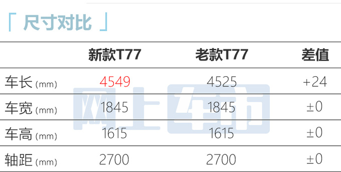 官方降价奔腾新T77/T99售11.48万-18.69万元-图3