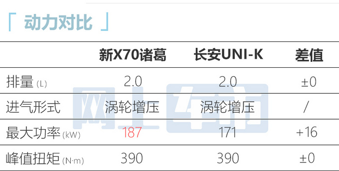 捷途X70 PLUS/诸葛八天后上市换2.0T-动力超星越L-图16