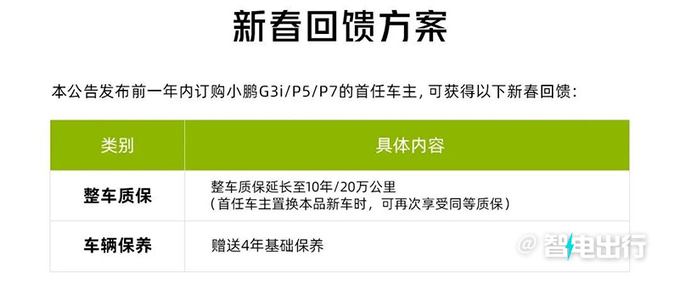 效仿特斯拉小鹏G3i/P5/P7官降3.6万 14.89万起售-图6