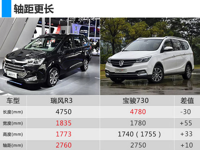 江淮全新MPV瑞风R3开启预售 起售价6.48万元-图1