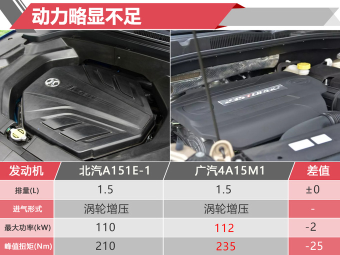 这款SUV内饰酷似奔驰GLA 只卖7万 9月13日开售-图2