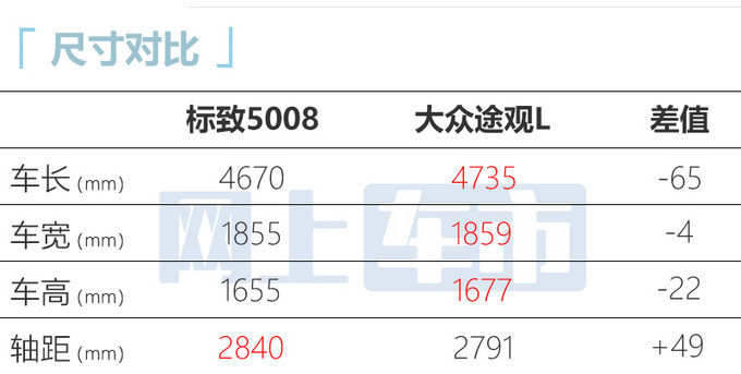 官方降价超XX万标致新5008售XX-XX万-图11