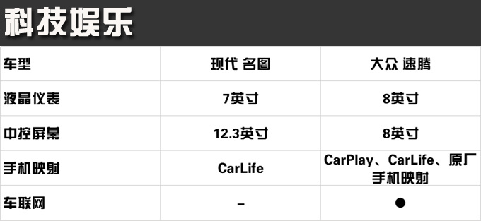 15万元买合资轿车 除了大众速腾还能选什么-图19
