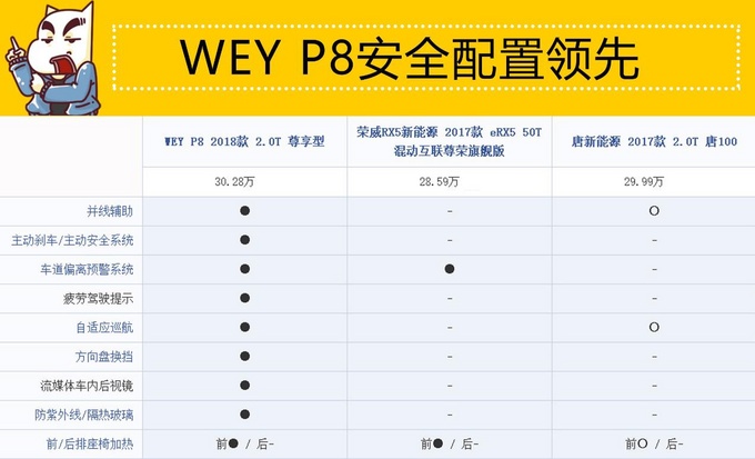 新能源SUV标杆-WEY P8-图4