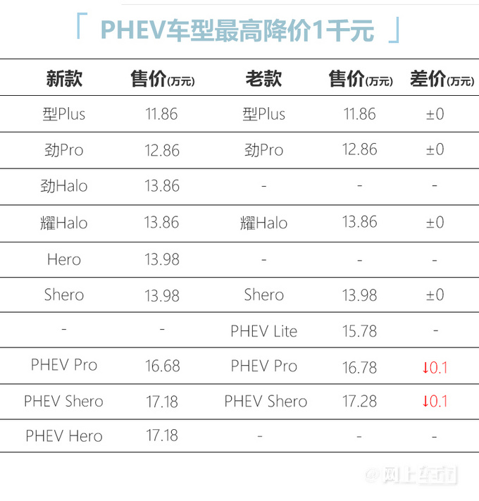 官方降价新领克06售11.86-17.18万 放弃三缸机-图3