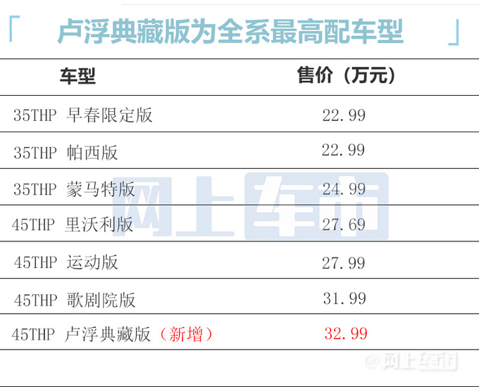 DS 7新车型7月14日上市卖32.99万-现购车优惠5万-图5