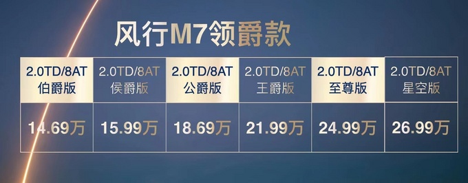 东风风行M7新车型上市 动力更强更豪华 14.69万起售-图1