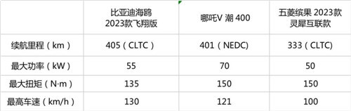 错过了五一别错过更多假期！哪吒V自驾游花式整活-图4