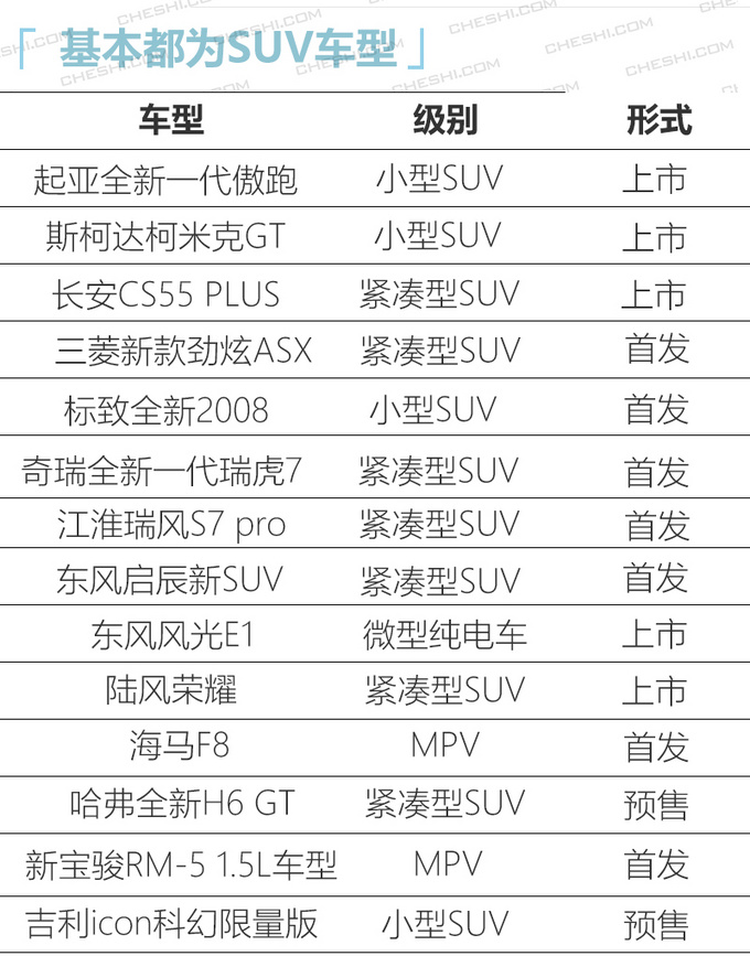 长安CS55PLUS领衔 盘点广州车展10万元级新车-图1