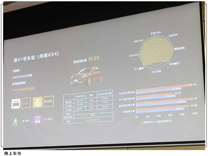 2021年中汽测评C-NCAP暨CCRT评价结果三车获五星-图3