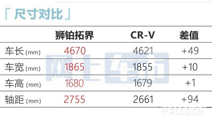 起亞獅鉑拓界22天后上市預(yù)售17.98萬起 加長12厘米-圖10