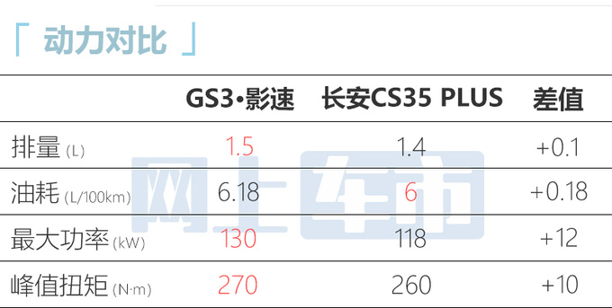 官方降价传祺新一代GS3·影速售8.58万-11.18万-图11