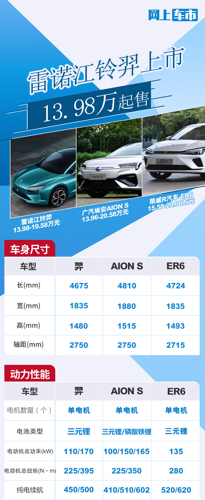 雷诺江铃羿上市 售13.98-19.58万 续航里程500km-图3
