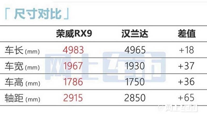 荣威RX9或3月3日上市配47英寸环幕式联屏-图1