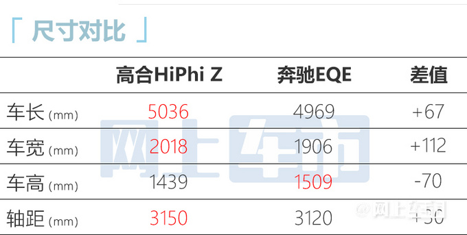 高合HiPHi Z售XX-XX万标配32个传感器 年内交付-图11