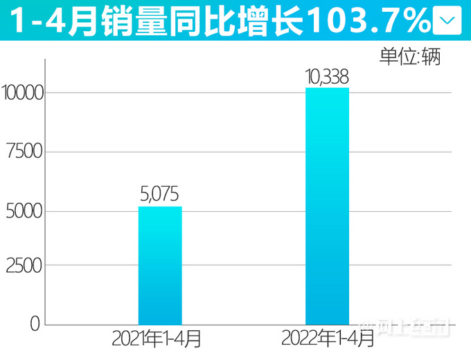 东风雪铁龙销量大涨104 凡尔赛C5 X热销 C6增122-图6