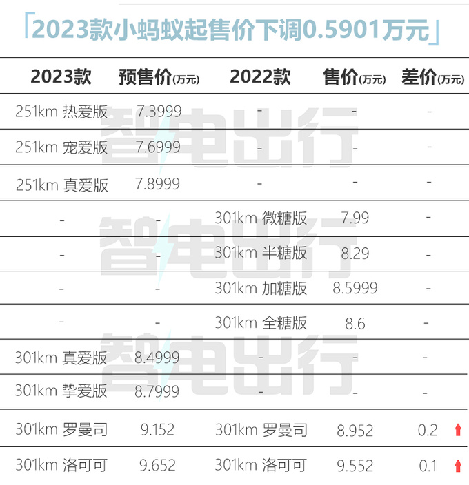 奇瑞2023款小蚂蚁明天上市预计售7.3999万起-图3