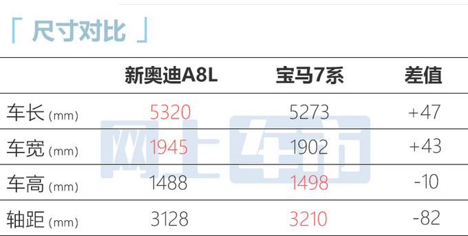 奥迪新A8L七天后上市增4缸版 3.0T大幅涨价-图9