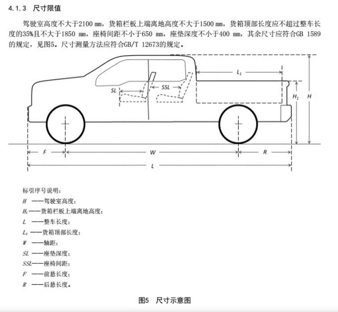 货车全身结构图图解图片