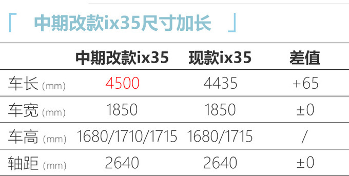 北京现代新款ix35发布 外观全面换新-下月开卖-图5