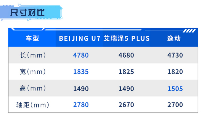 实惠的选择BEIJING汽车新款U7曝光 外观更时尚-图4