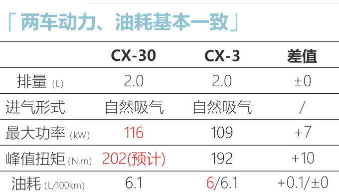 别克新GL8/领克05领衔 5月还有8款重磅车将上市-图29