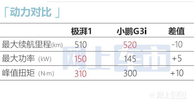 本田新SUV正式开卖比缤智还大 售价XX.X-XX.X万-图15