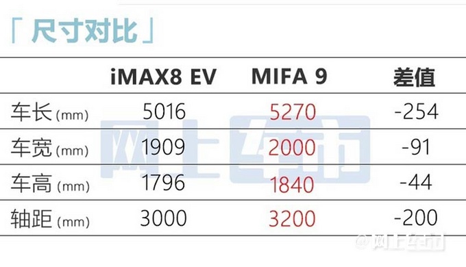 比预售便宜2万荣威iMAX8 EV售25.98万-35.98万-图11