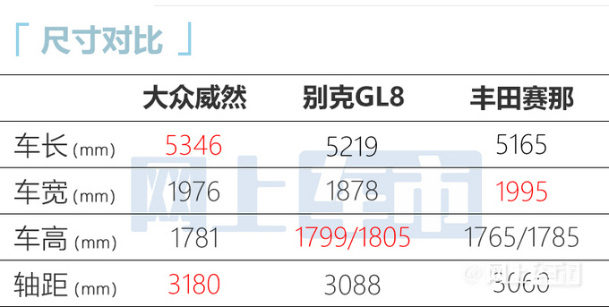 内饰升级堪比换代大众新款威然上市 29.99万起售-图11