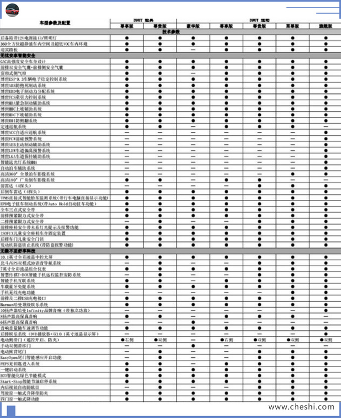 传祺改款gm8配置曝光换全新20t8at油耗更低