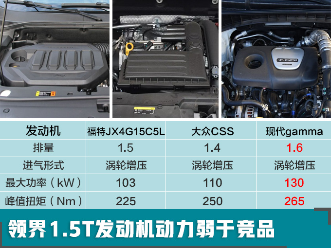 下周3款全新SUV扎堆开卖 最便宜不到12万就能买-图1