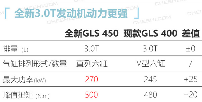 6款上市汽油车推荐 奔驰领衔 最低9万起-图7