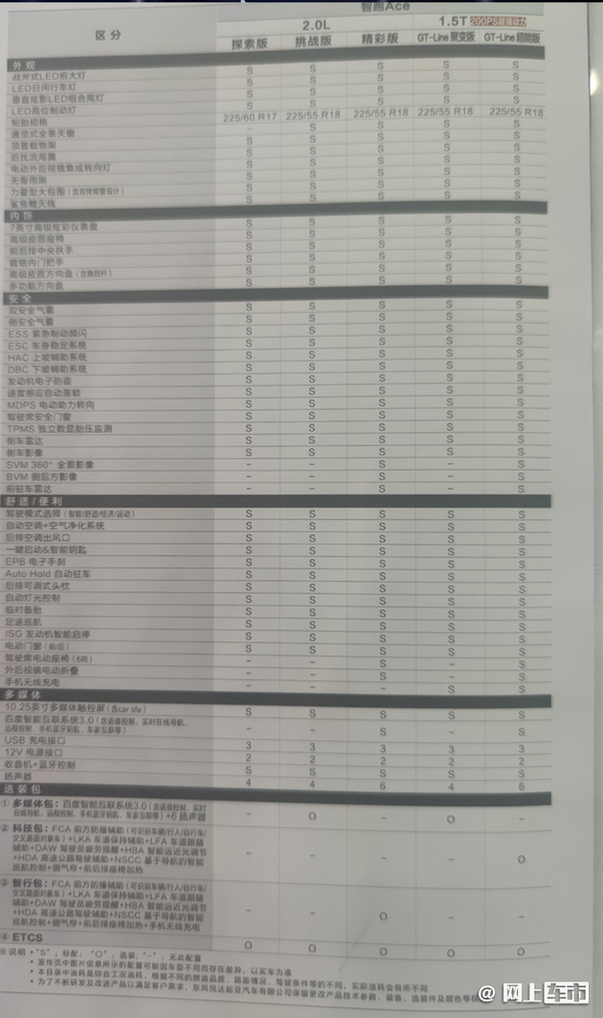 起亚智跑Ace 9月上市 2.0L顶配够用 1.5T合适年轻人-图4