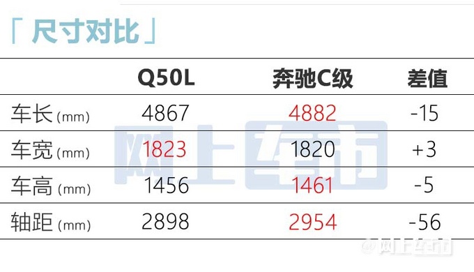 英菲尼迪新版Q50L/QX50上市售32.48-38.08万元-图8