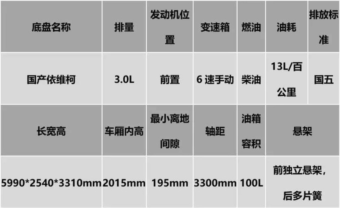 全方位讲解凯伦宾威房车 新一代功能齐全-图2