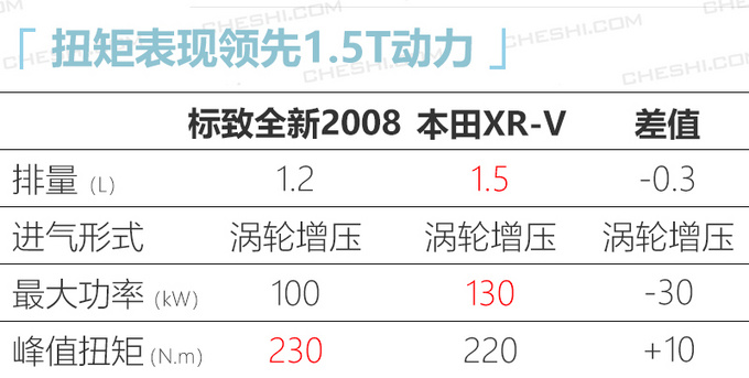 吉利icon领衔 广州车展10万元级新车有哪些-图25