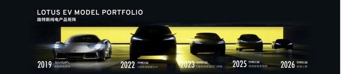 TYPE 132觉醒在即 属于路特斯的时代即将驾临-图6