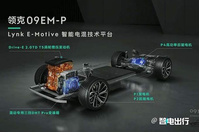 加3.81万买长续航领克新09混动预售35.8-37.8万-图20