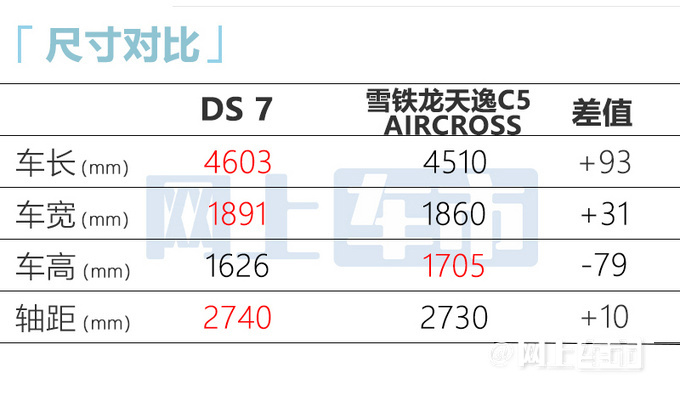 DS 7新车型售32.99万元 造型更漂亮 配115幅世界名画-图9