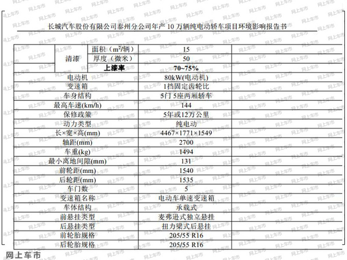 长城全新轿车参数曝光 年底投产 竞争长安逸动-图2