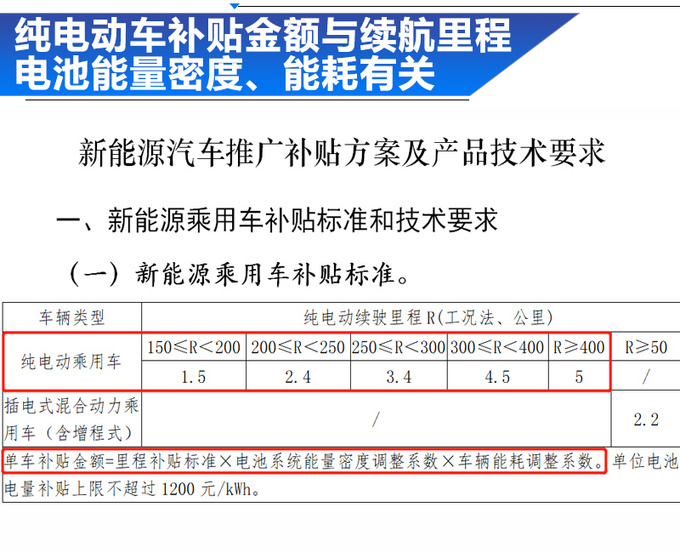 20款全新纯电车即将开卖 最大续航超500公里-图1