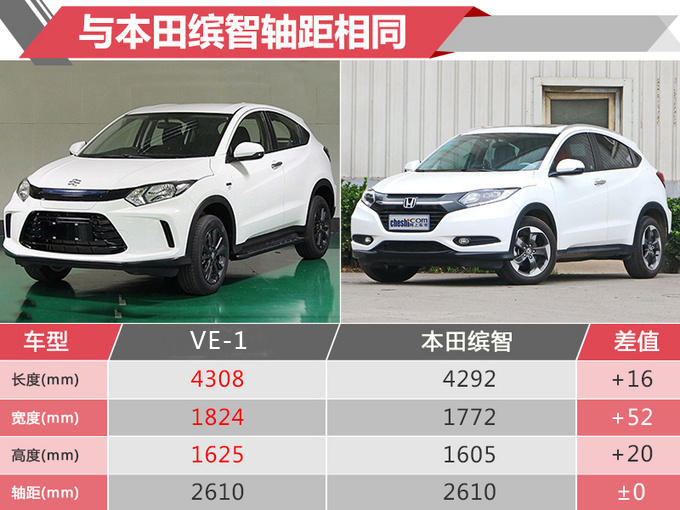 广汽本田首款纯电SUV 17.08万起售/续航340公里-图1