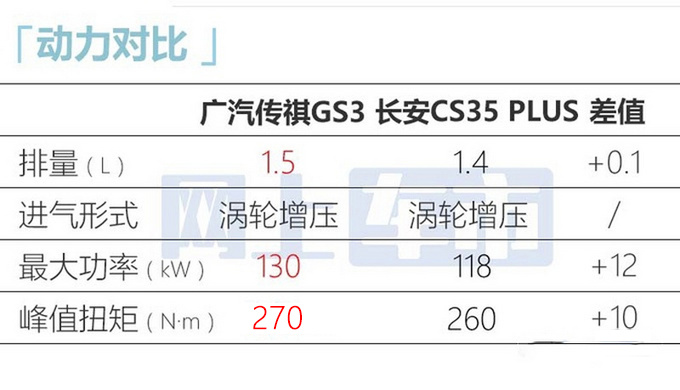 官方X价传祺新GS3·影速预售XX-XX万元-图21