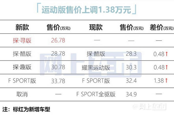 官方降价雷克萨斯新UX售26.78万起 车机更智能-图1